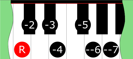 Diagram of Superlocrian ♭♭6 ♭♭7 scale on Piano Keyboard